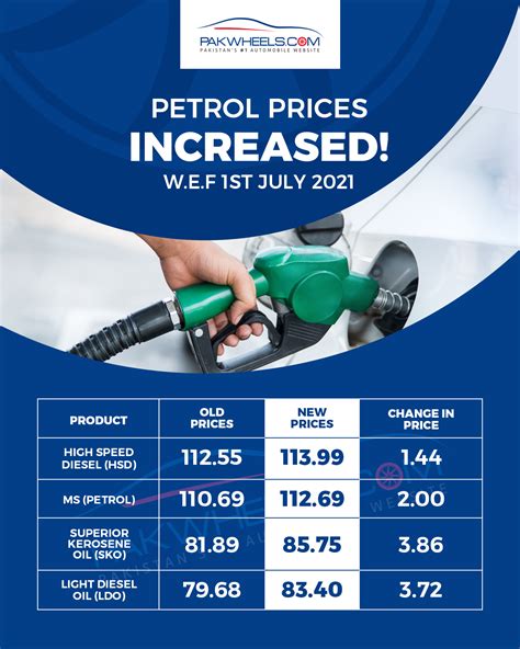 Petrol Price Increase Latest News